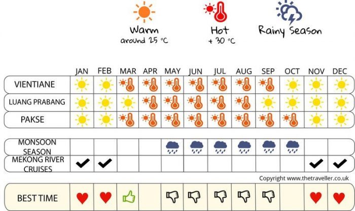 La migliore guida di viaggio per Laos